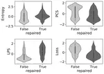 An Initial Analysis of Repair and Side-effect Prediction for Neural Networks