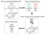 PAFL: Probabilistic Automaton-based Fault Localization for Recurrent Neural Networks