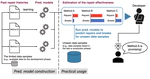 Repairs and Breaks Prediction for Deep Neural Networks